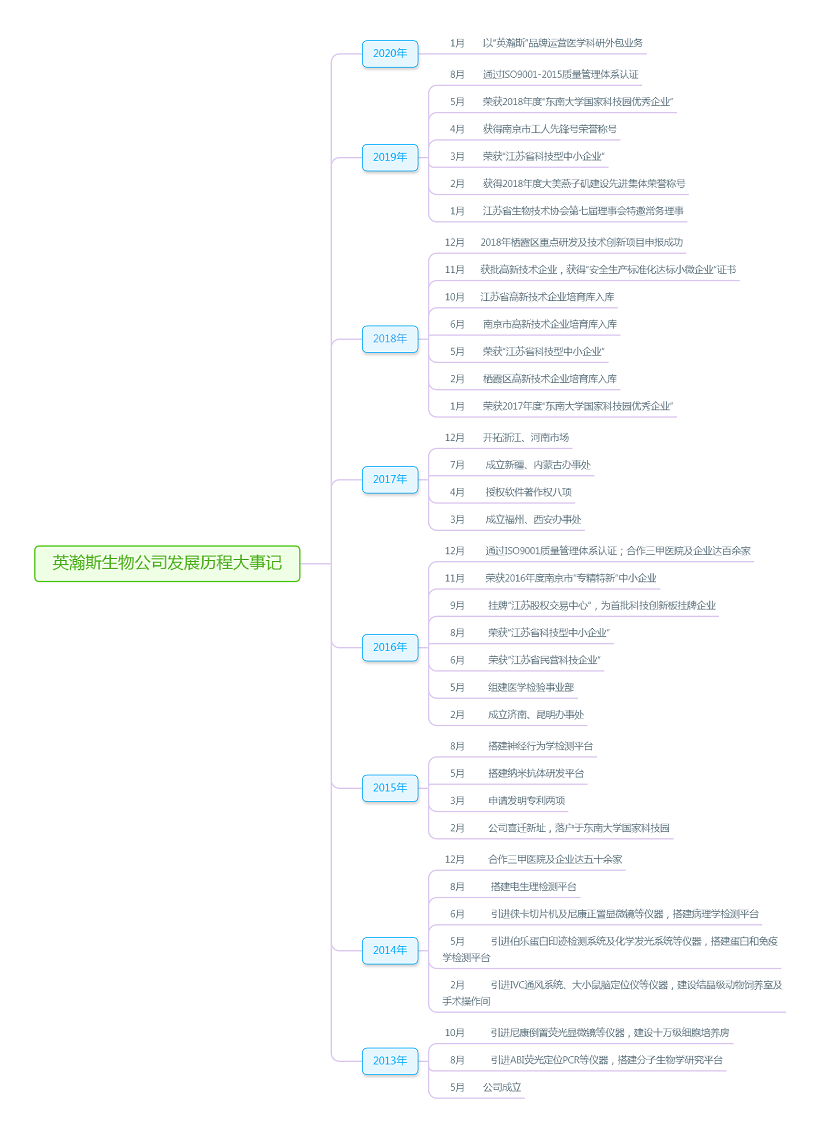 英瀚斯生物公司發(fā)展歷程大事記-小.png